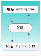 果冻DNS，免翻去广告与恶意拦截，公益免费！-i3综合社区